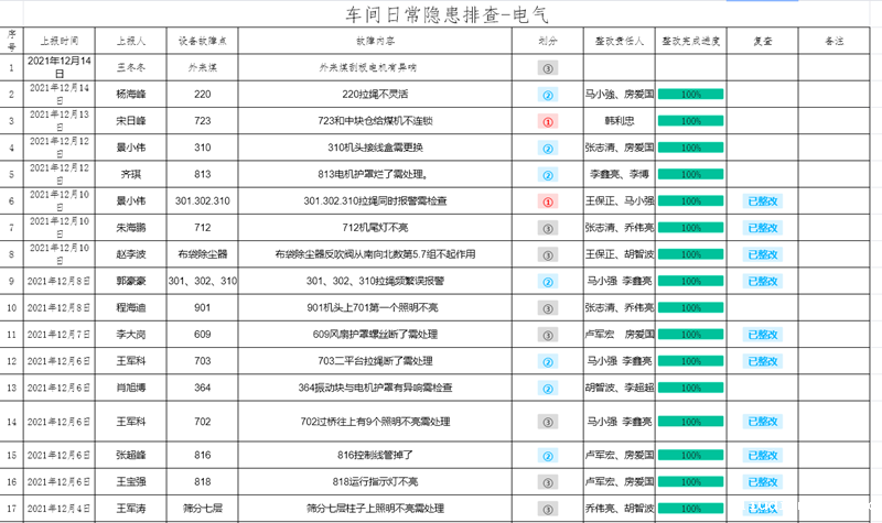 选煤公司小庄选煤厂：一个小链接 扛起安全大责任-配图2.png