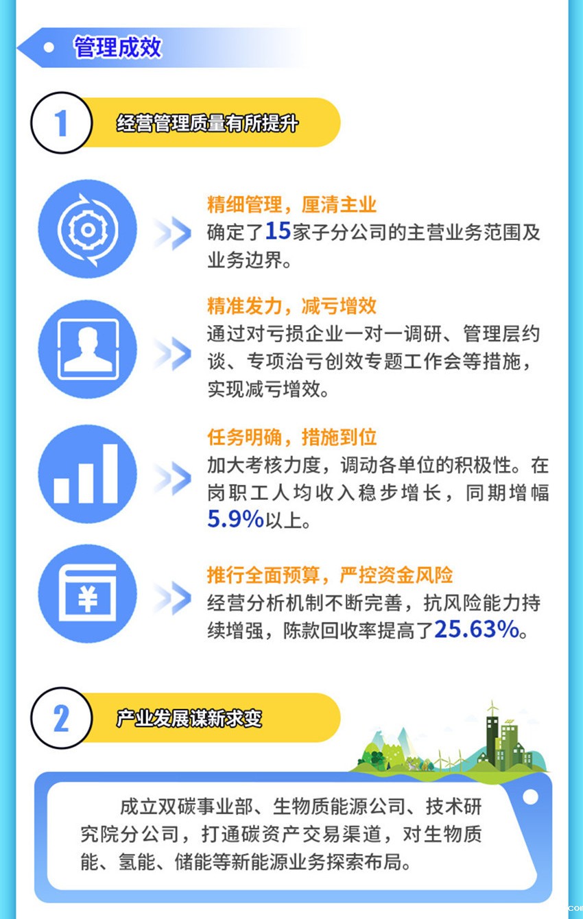 一图读懂 2022年行政工作报告核心要点_b_副本11.jpg
