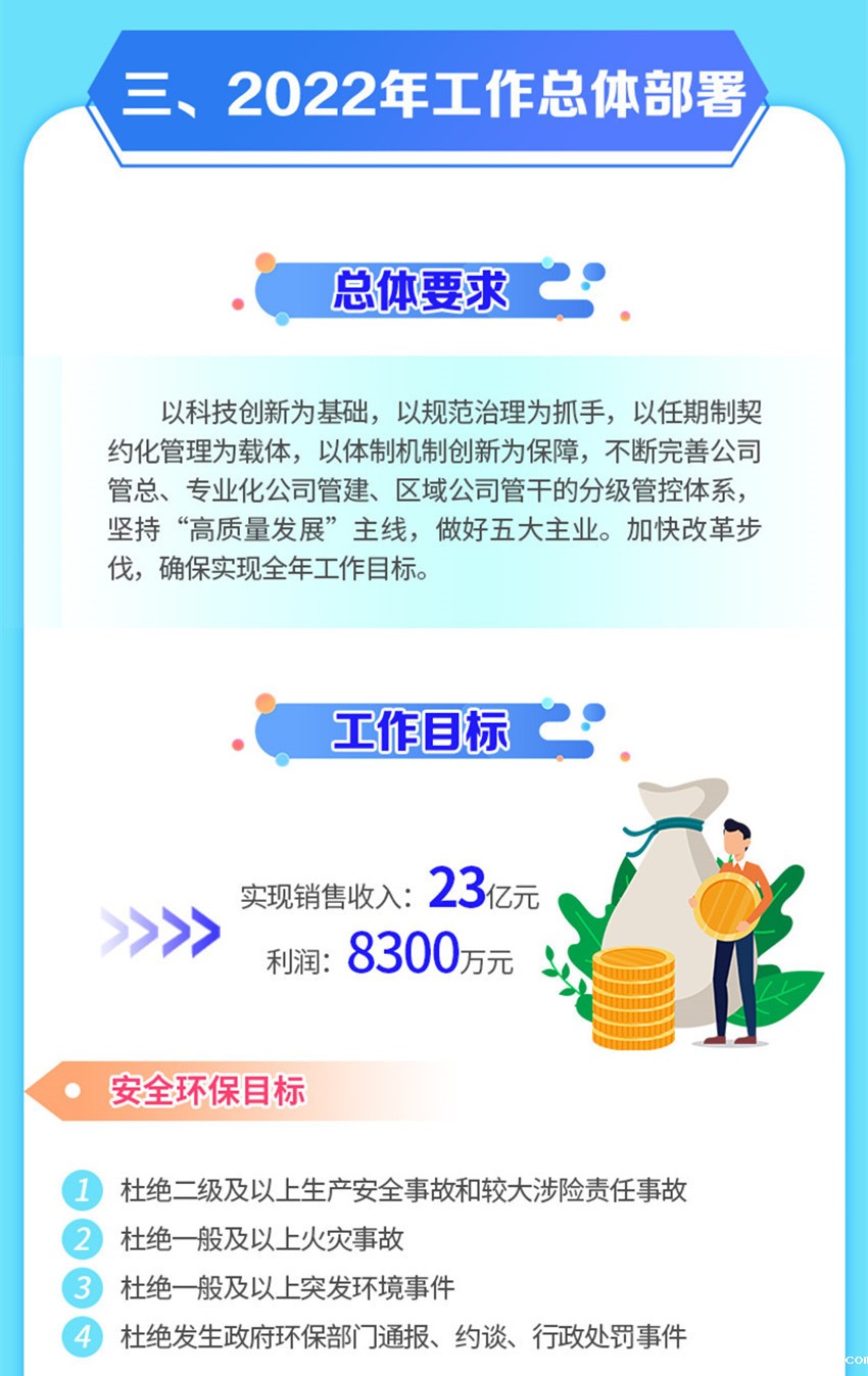 一图读懂 2022年行政工作报告核心要点_c_副本11.jpg