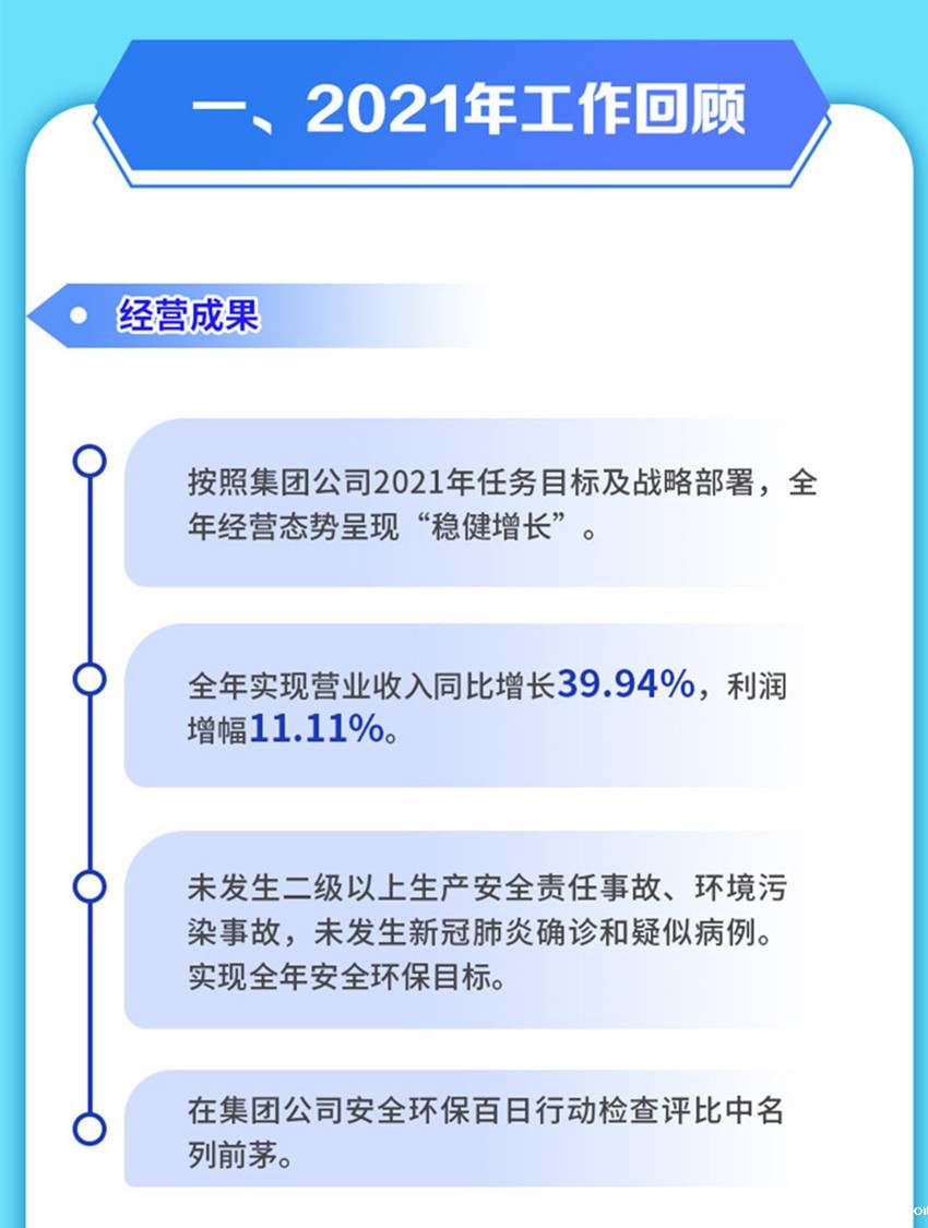 一图读懂 2022年行政工作报告核心要点_b_副本_副本01.jpg