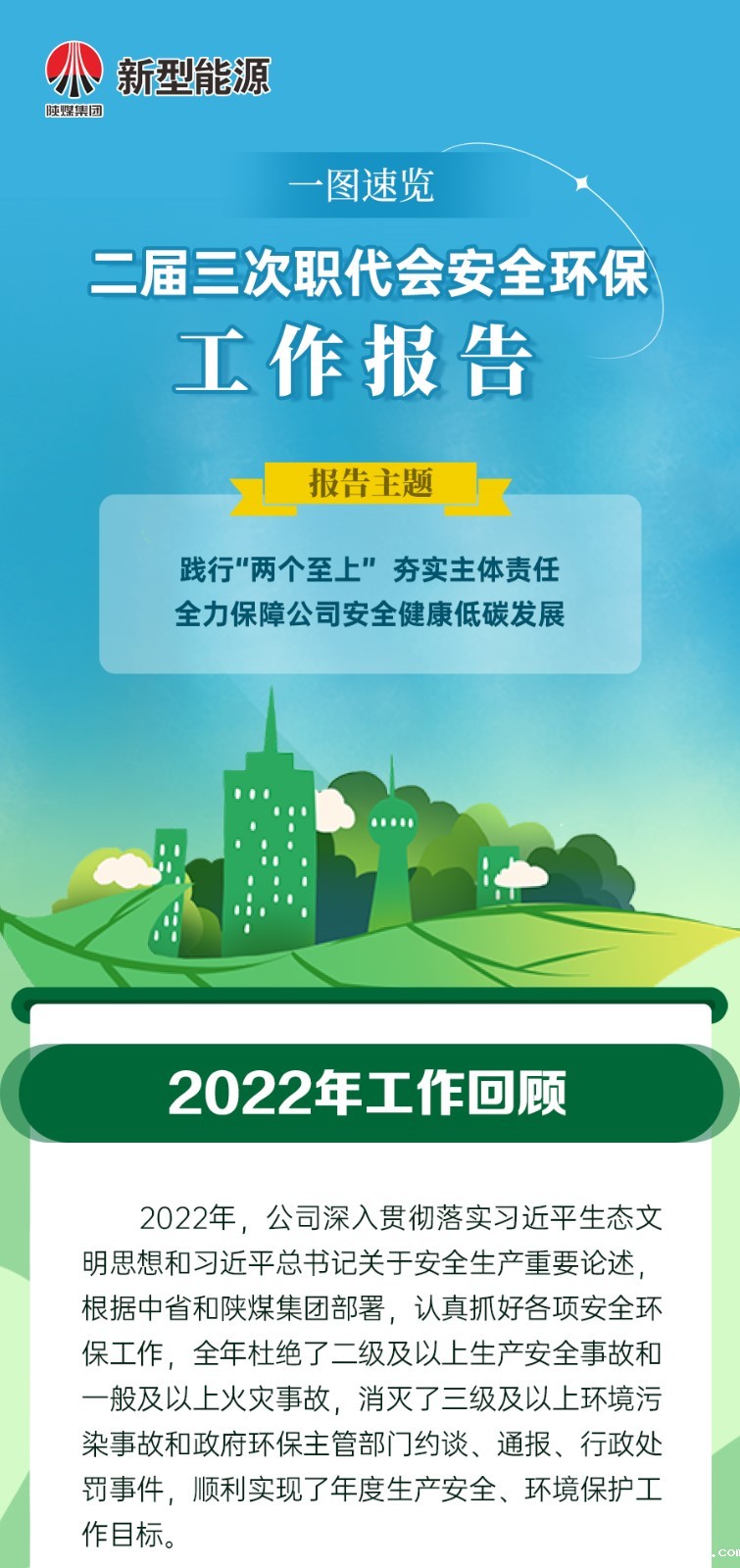 一图速览二届三次职代会安全环保--工-作-报-告_01.jpg