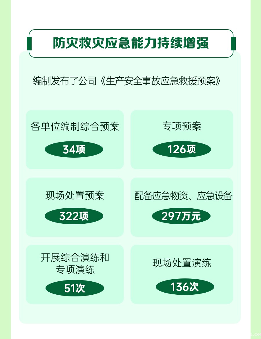 一图速览二届三次职代会安全环保--工-作-报-告_05.jpg