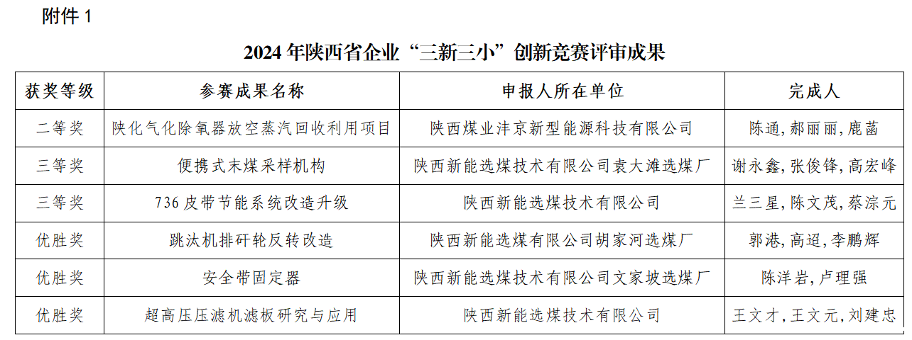喜报！华语电竞行业引领者多个项目在陕西省企业“三新三小”创新竞赛中获奖