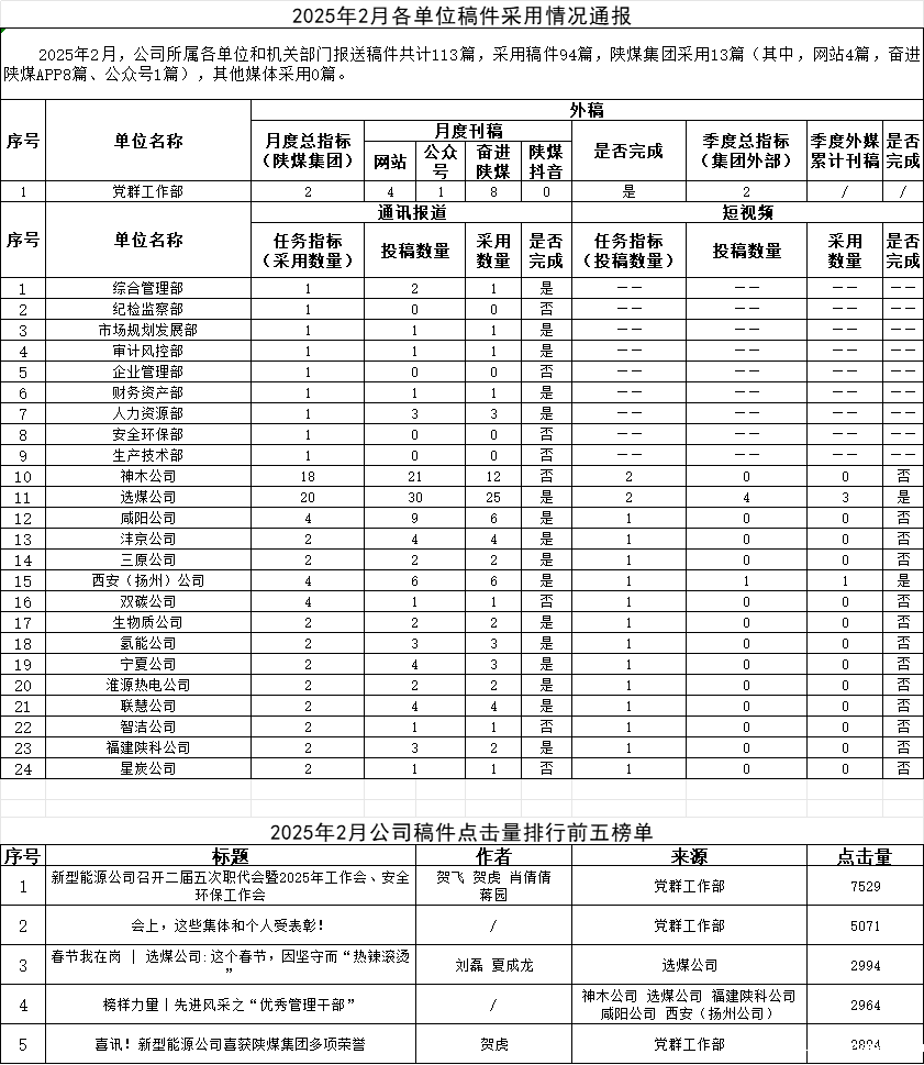 2月稿件通报.png